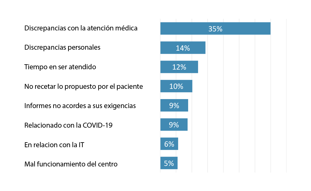 CAUSAS DE LA AGRESIÓN