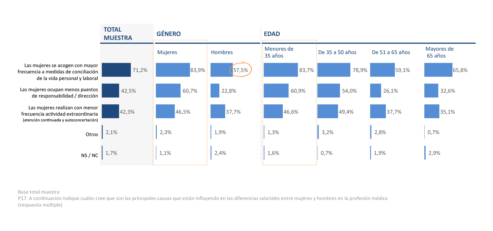 Factores de influencia en la diferencia salarial entre mujeres y hombres