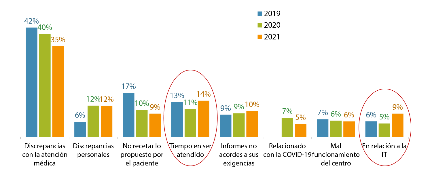 CAUSAS DE LA AGRESIÓN