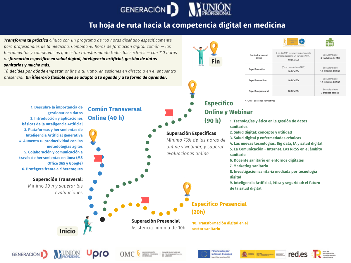 Infografia- Hoja de ruta UPRO