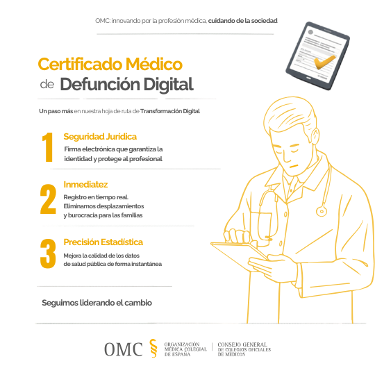 Infografía certificado de defunción digital 