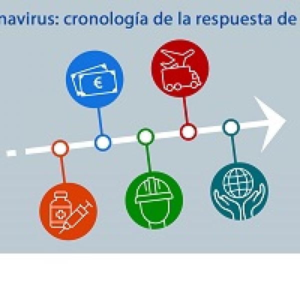 cronologia
